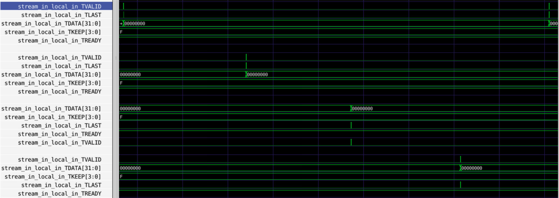 Simulation results - packet transactions shown