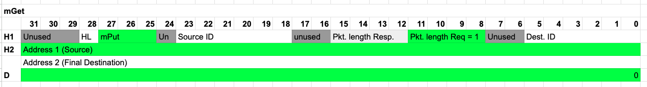 mGet and DMA long packet