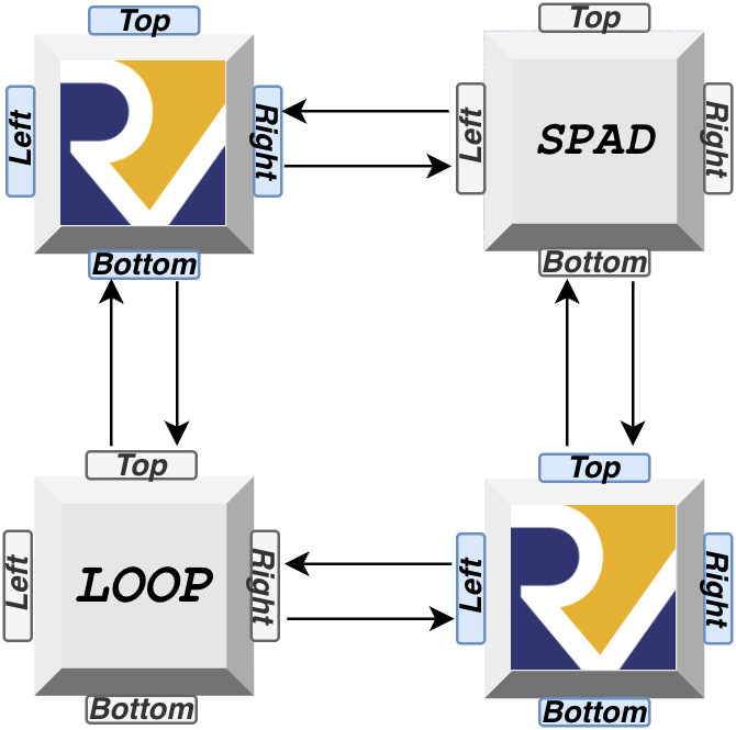 Processors talking